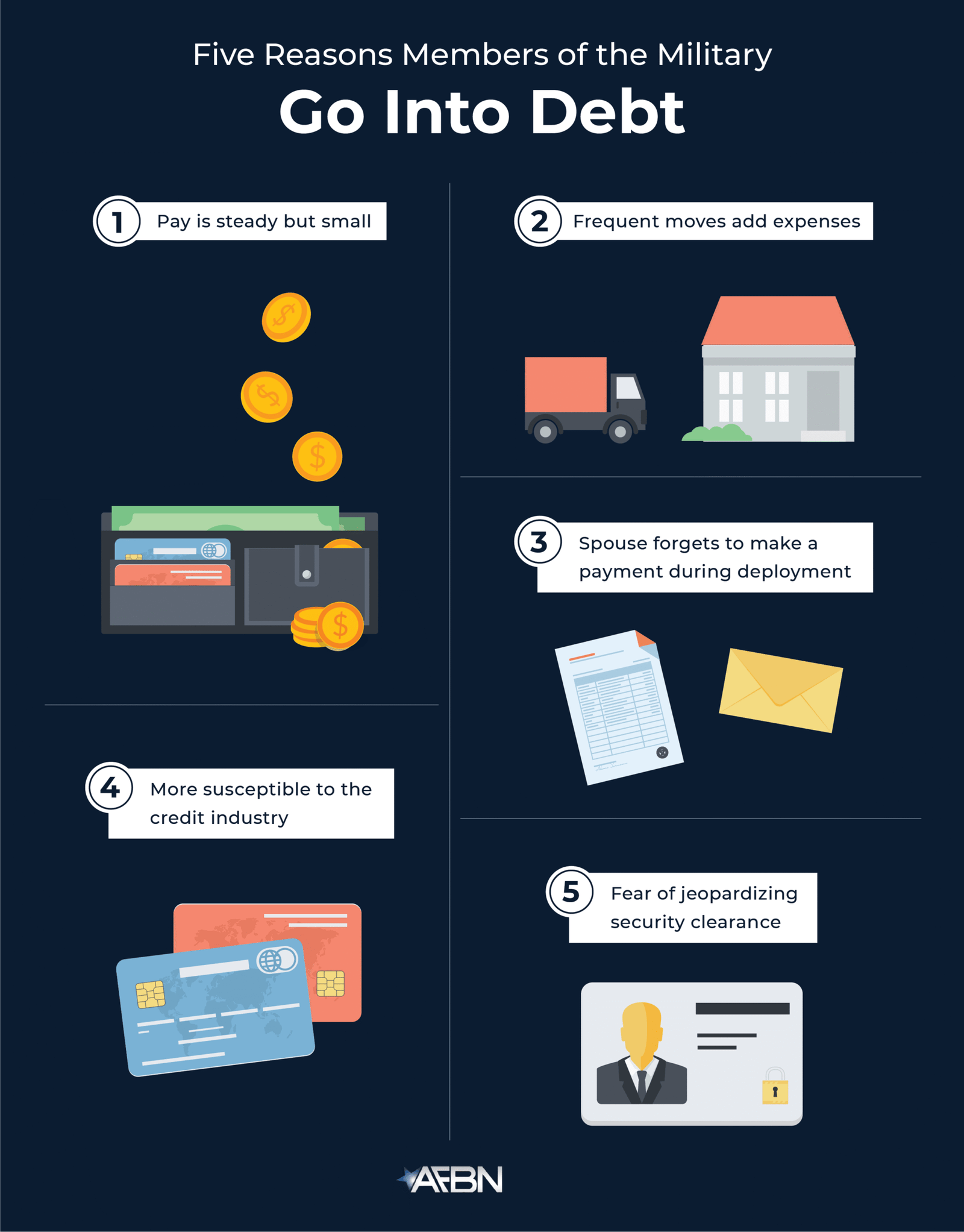 Building Credit While in the Military: A Strategic Guide to Financial Strength During and After Service